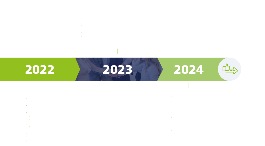 Timeline ASG 2024: Reportes integrados, capacitaciones ASG, equidad de género
